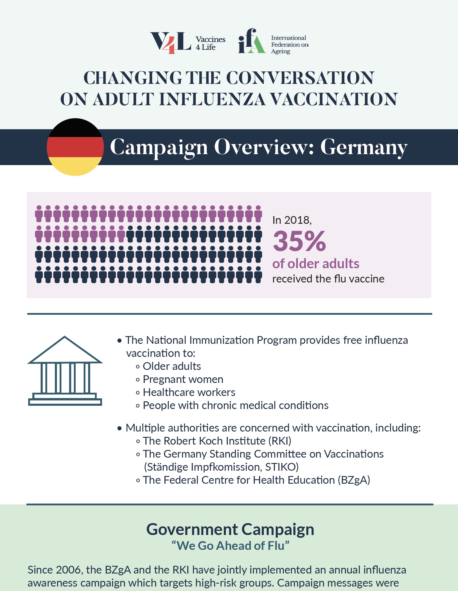 Infographic