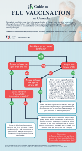 IFA Flu Vaccine Flowchart